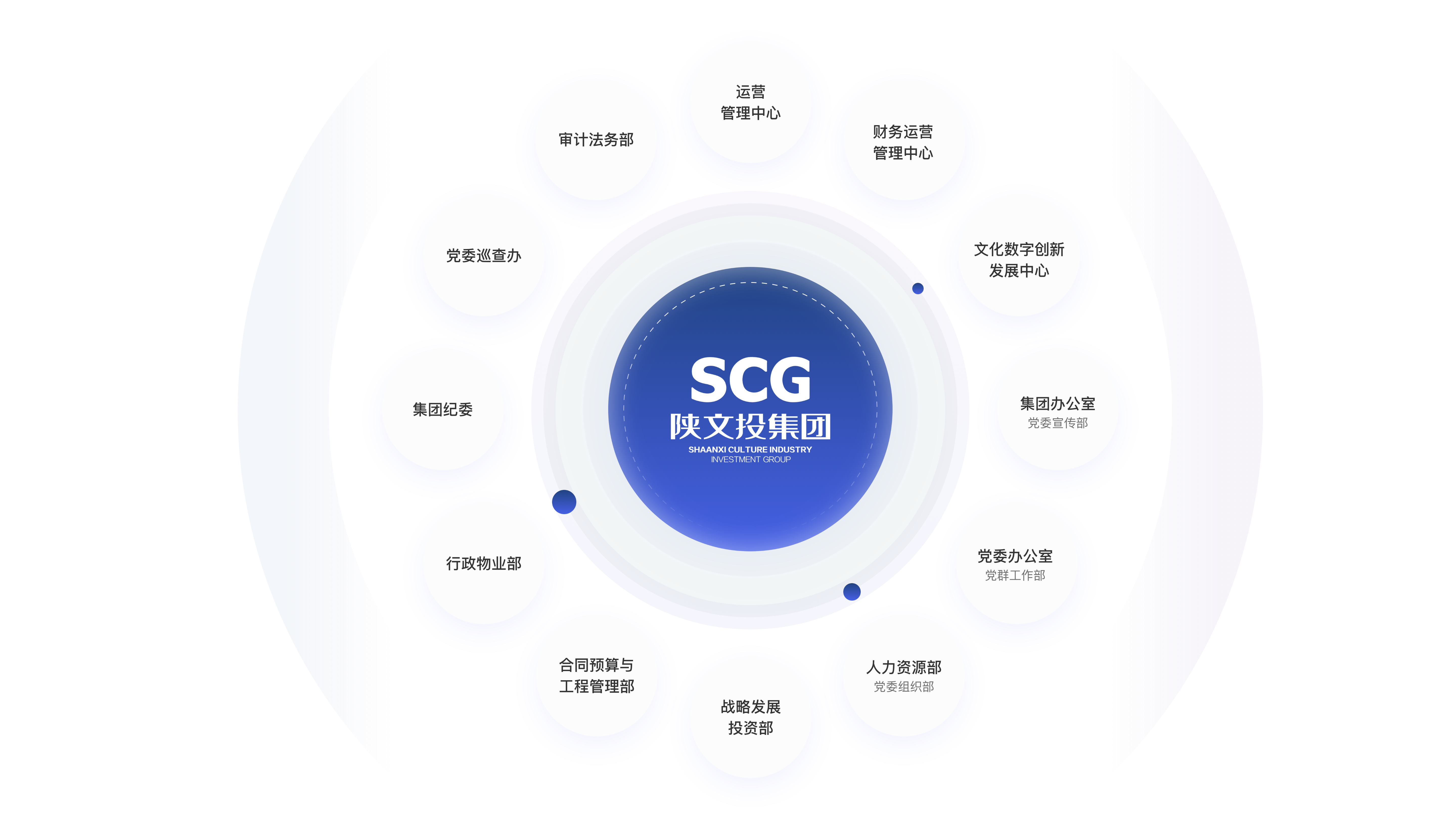 SCG